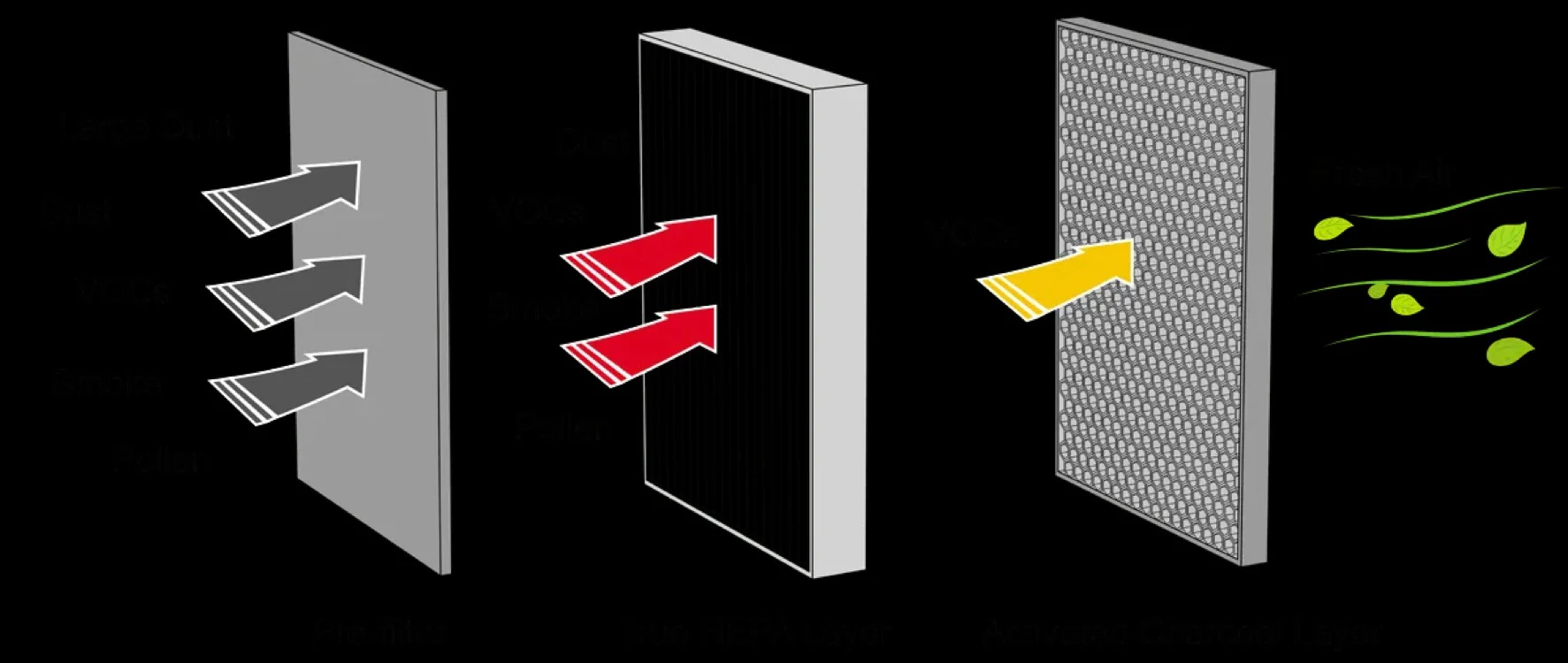 Tesla Model 3/Y HEPA Cabin Air Filter Replacement (Set of 2) - Image 5