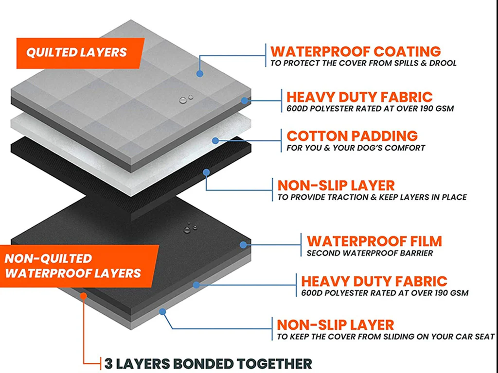 Tesla Model Y Pet Cover Rear Cargo Liner (Full Seatback Coverage) - Image 11